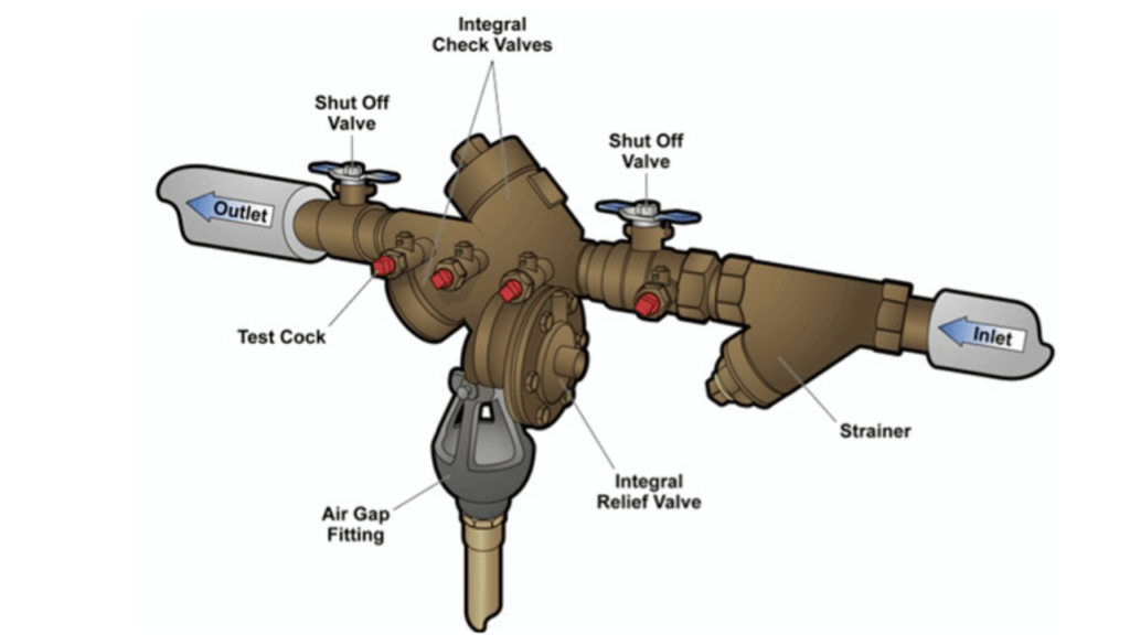 backflow device