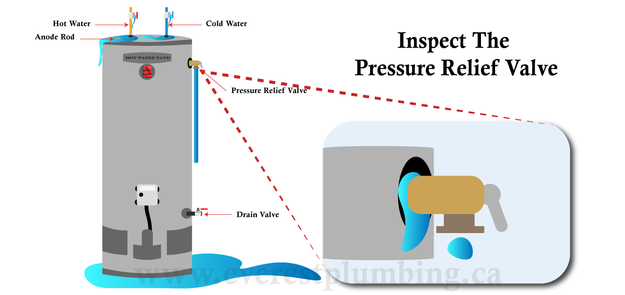 inspection side pressure relief valve of hot water heater for leak source 