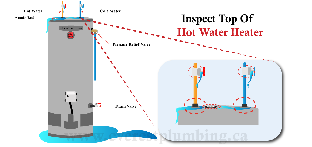 inspection of hot water heater top for leak detection