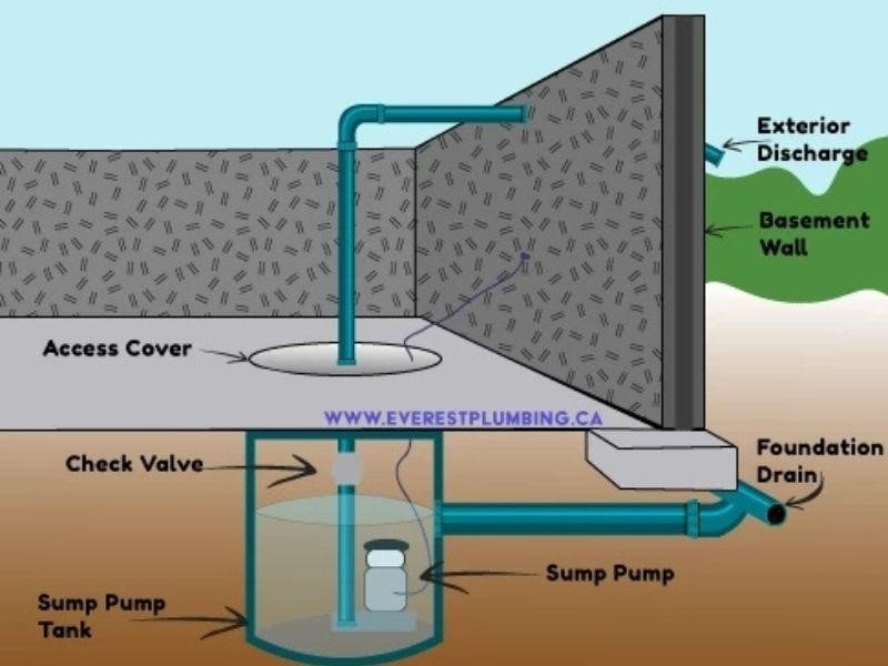 5 Warning Signs That Your Pump Check Valve Needs A Replacement