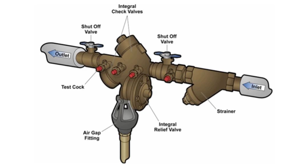 backflow device