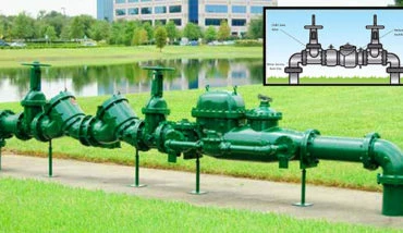 backflow-prevention toronto