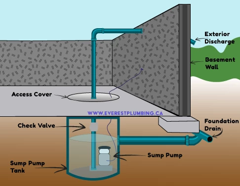 sump-installation-and-working-principles.pngw3.webp